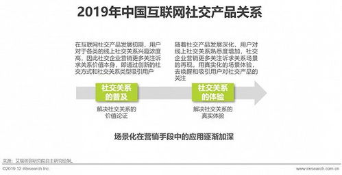 2019年中國(guó)互聯(lián)網(wǎng)社交企業(yè)營(yíng)銷(xiāo)策略白皮書(shū)——聚焦上海互聯(lián)網(wǎng)銷(xiāo)售實(shí)踐