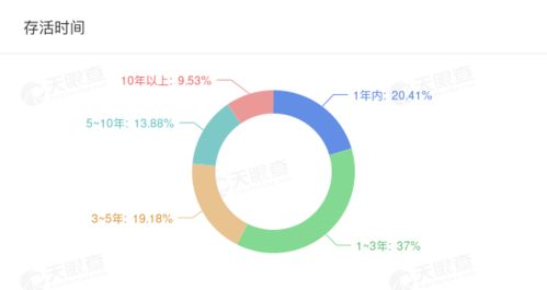 上市兩年凈利減半, 蒂花之秀 母公司溢價(jià)18倍收購(gòu)游戲公司救急